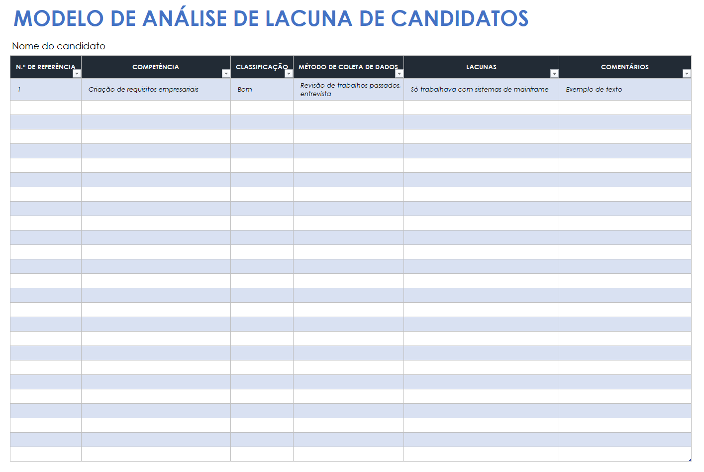 Modelo de análise de lacunas de candidatos