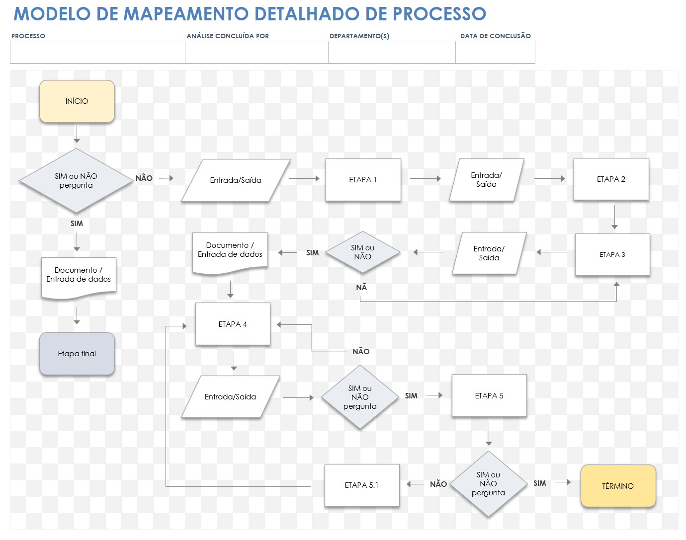 modelo de mapeamento detalhado de processos