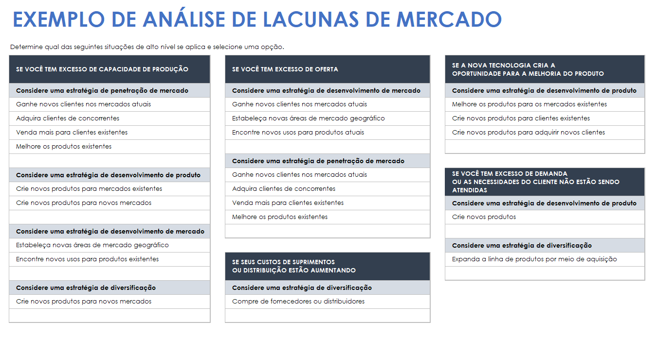 Exemplo de análise de lacuna de mercado