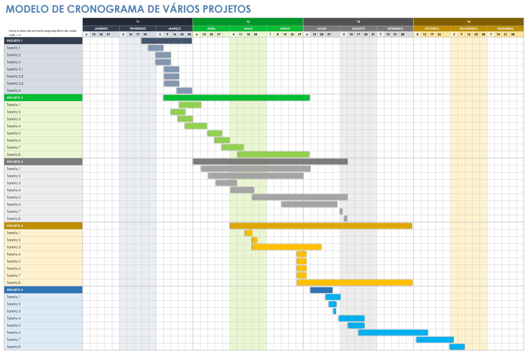  modelo de cronograma de vários projetos