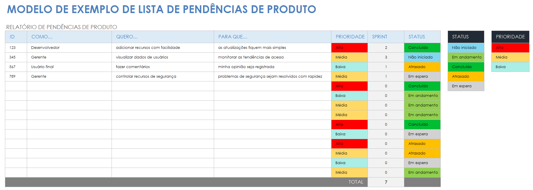  modelo de exemplo de backlog de produto