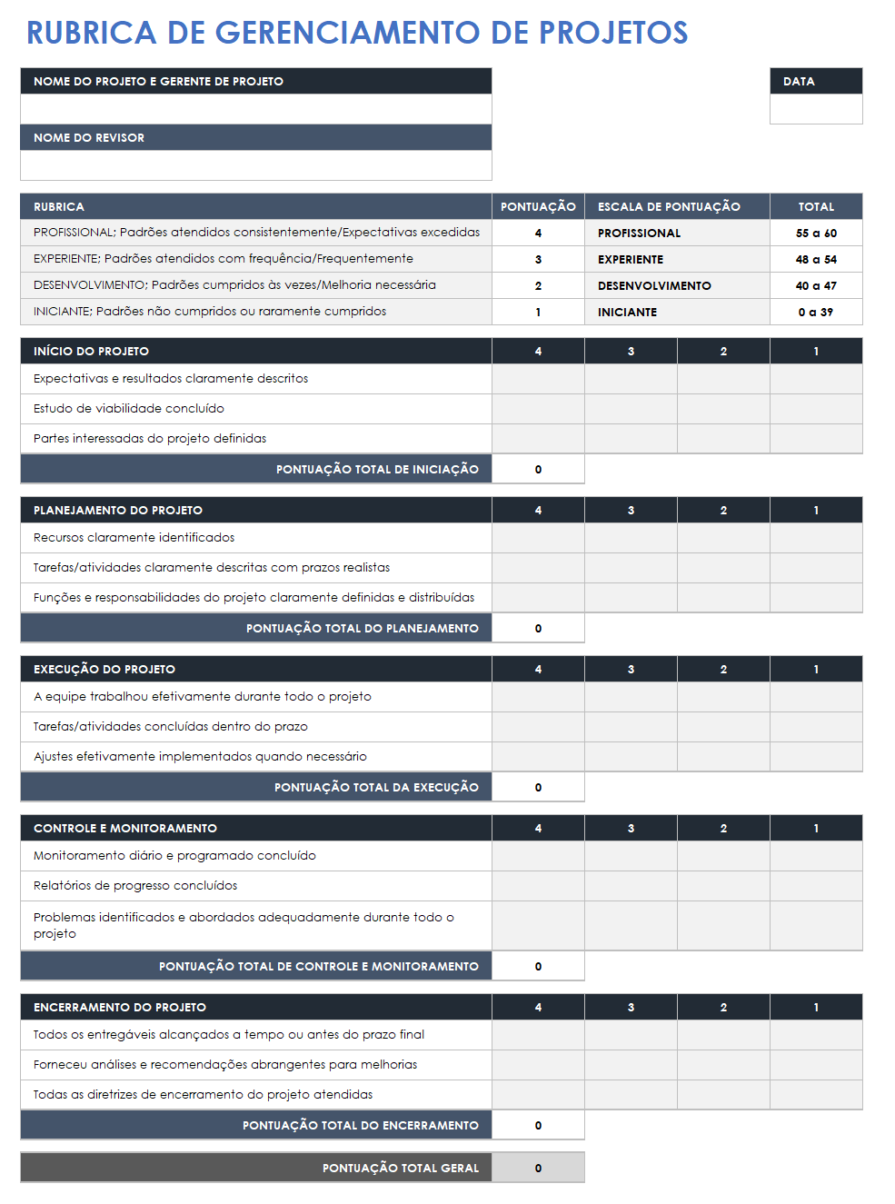 Rubrica de gerenciamento de projetos