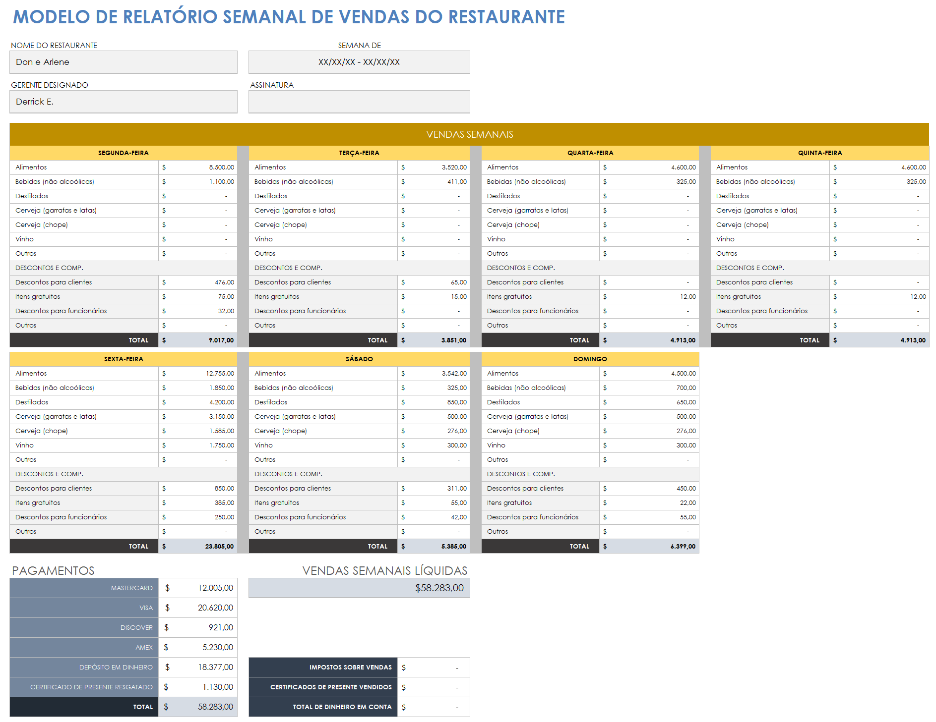  modelo de relatório semanal de vendas de restaurante