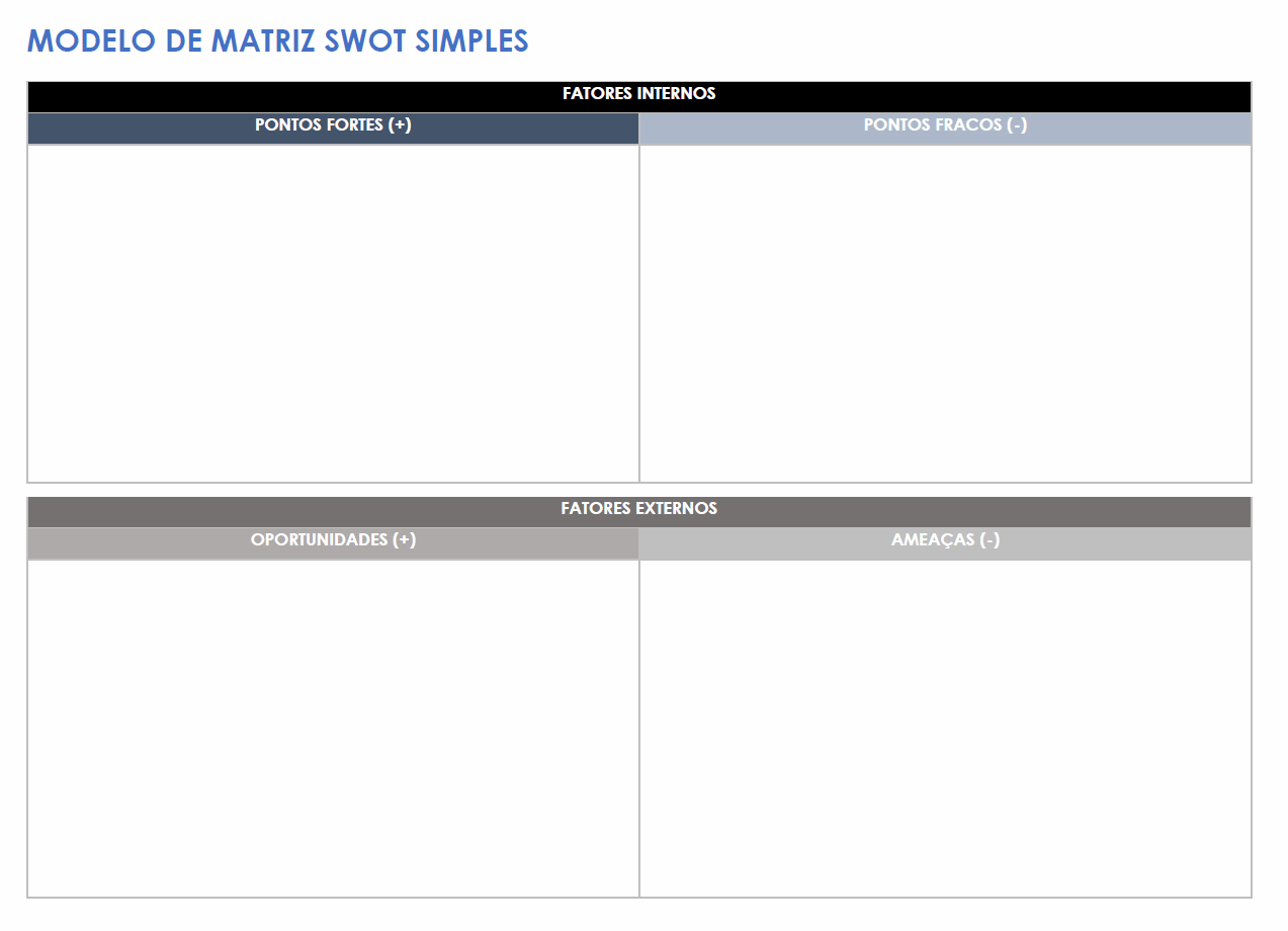 Matriz SWOT simples
