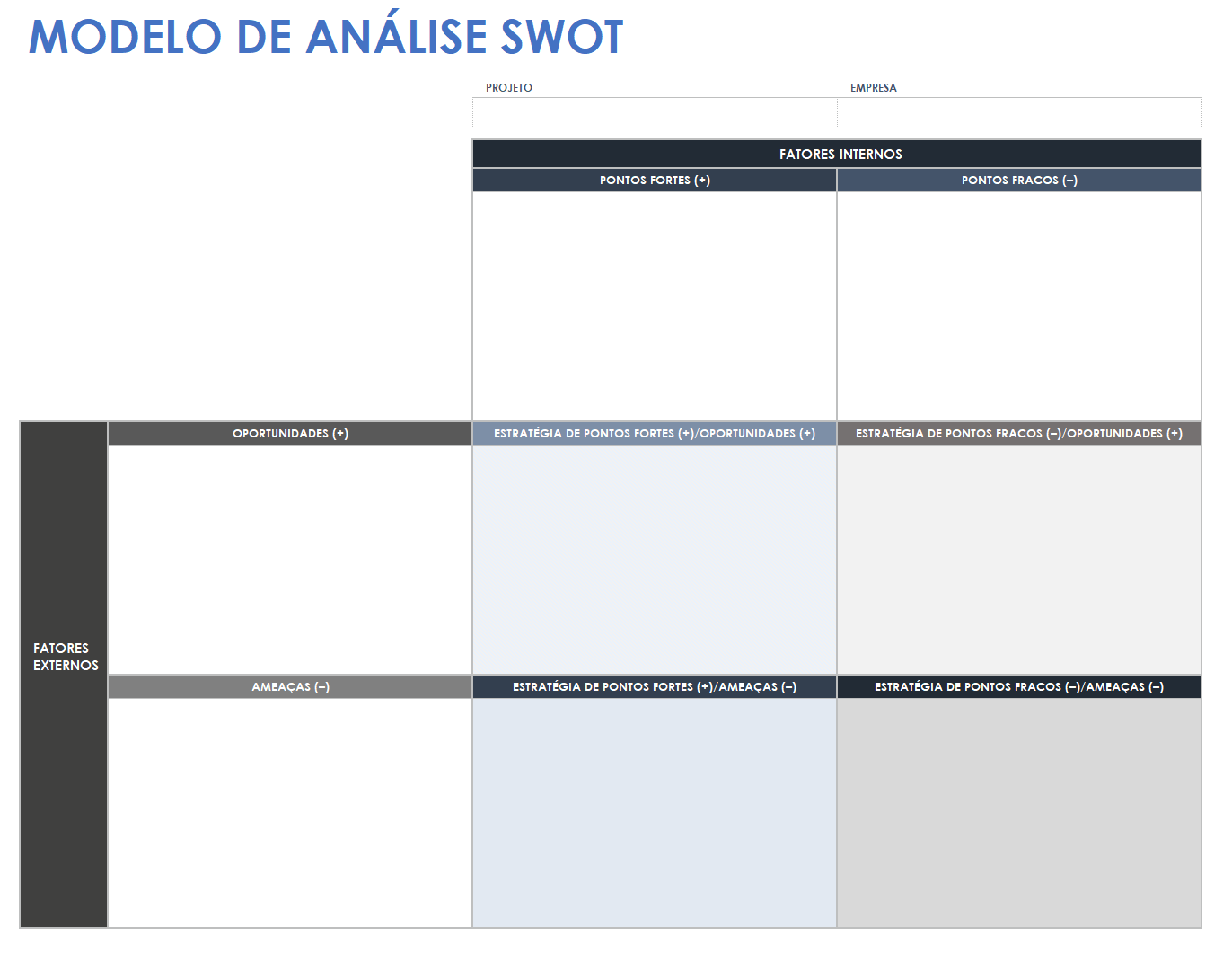 Modelo de análise SWOT