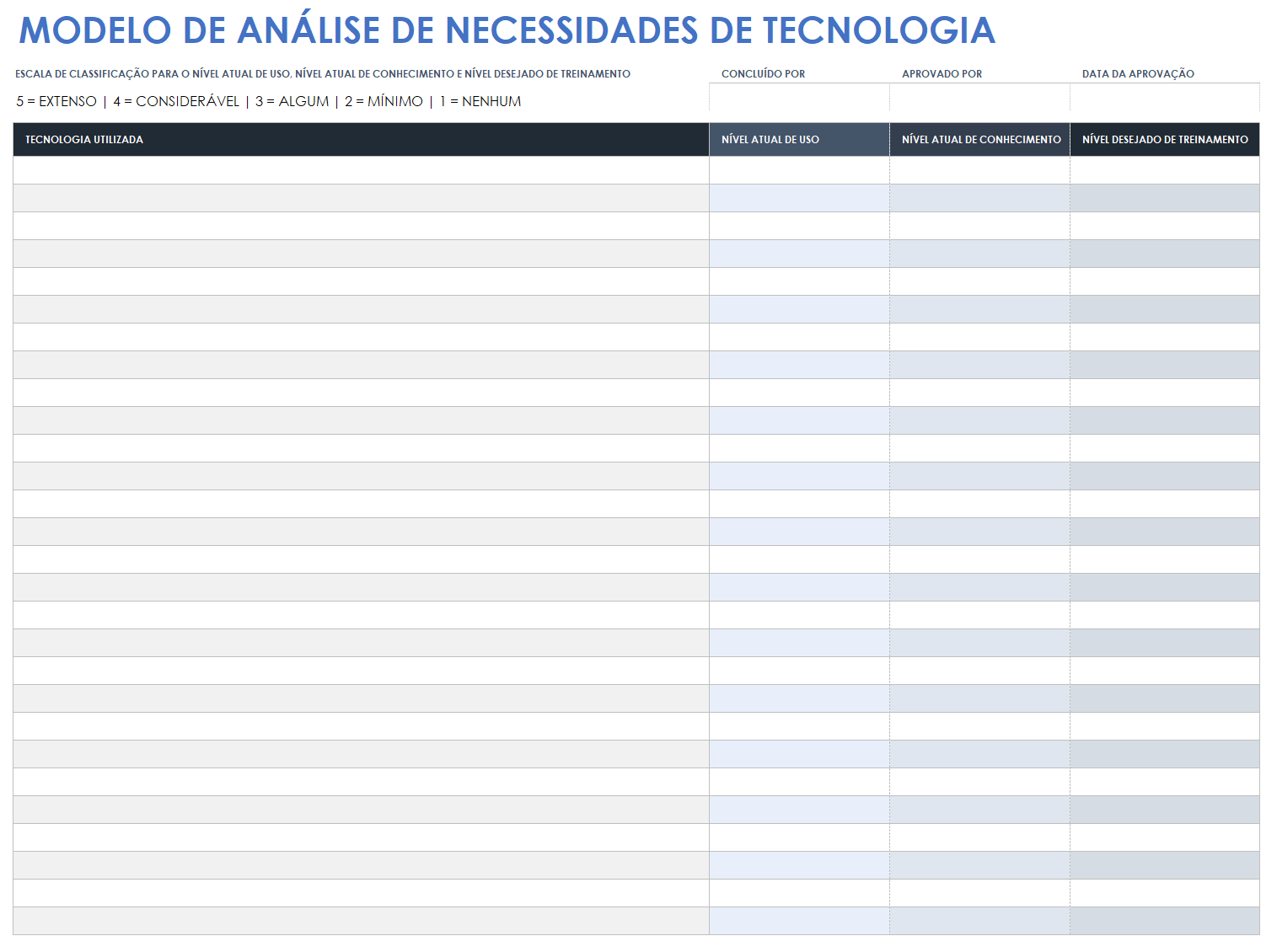 Modelo de análise de necessidades tecnológicas