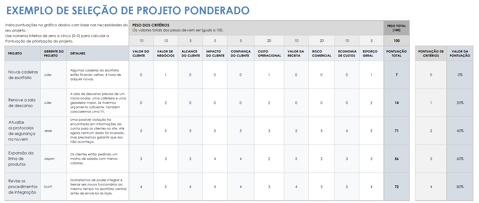 modelo de exemplo de seleção de projeto ponderado