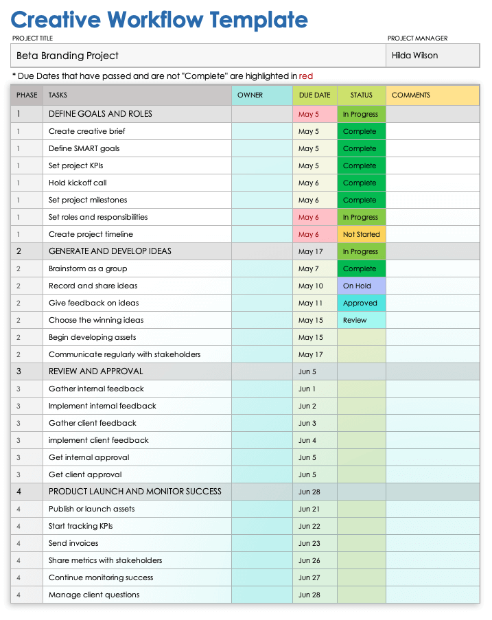 Modelo de fluxo de trabalho criativo
