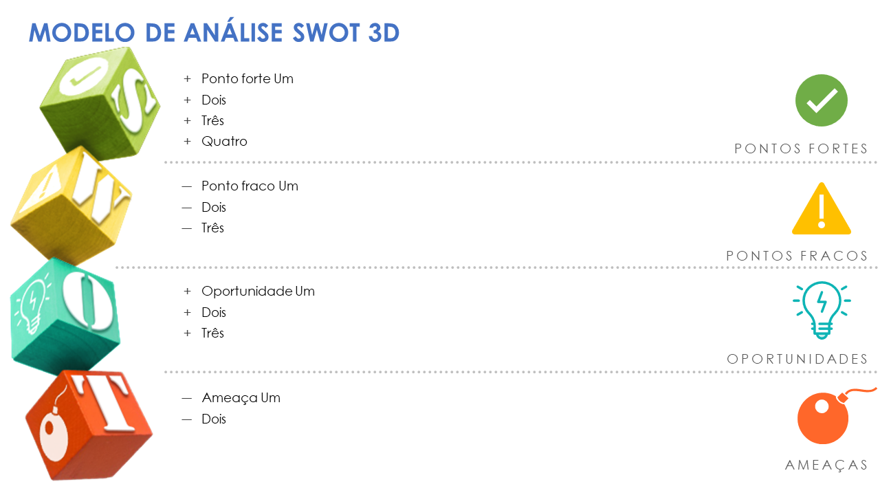  Modelo de análise 3D-SWOT
