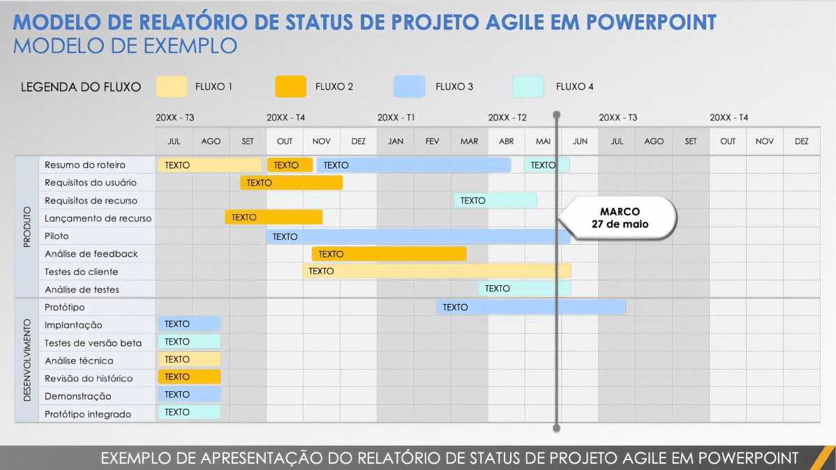  Modelo de relatório de status de projeto ágil