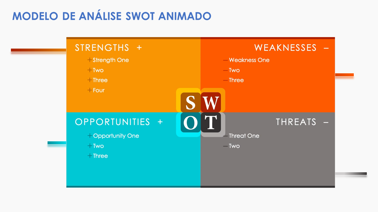  Modelo de análise SWOT animado