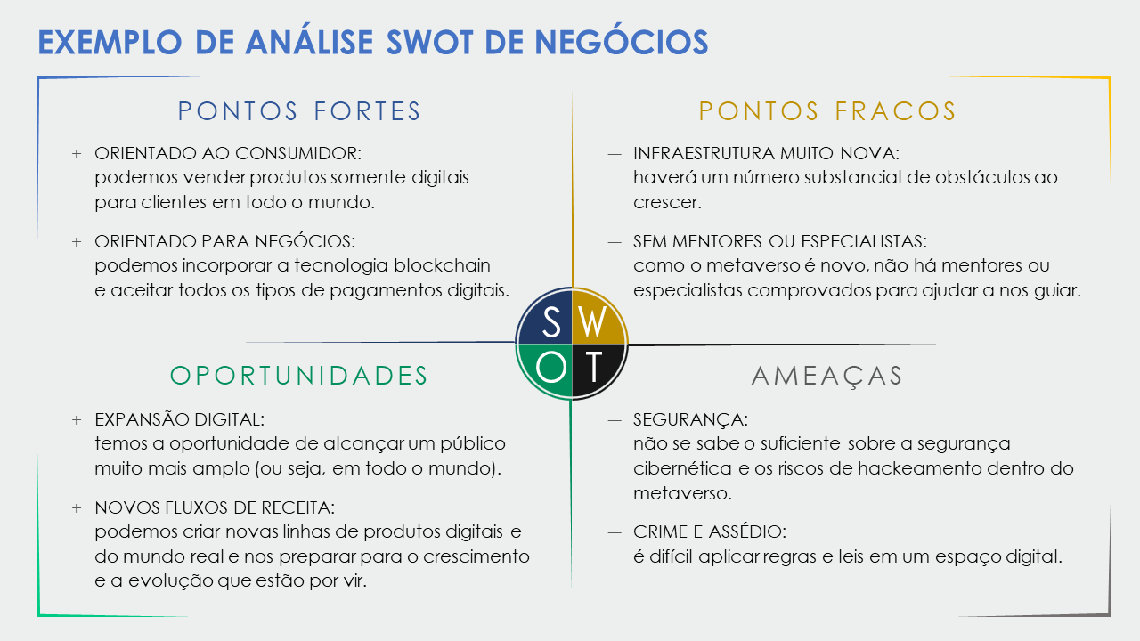  Modelo de exemplo de análise SWOT de negócios