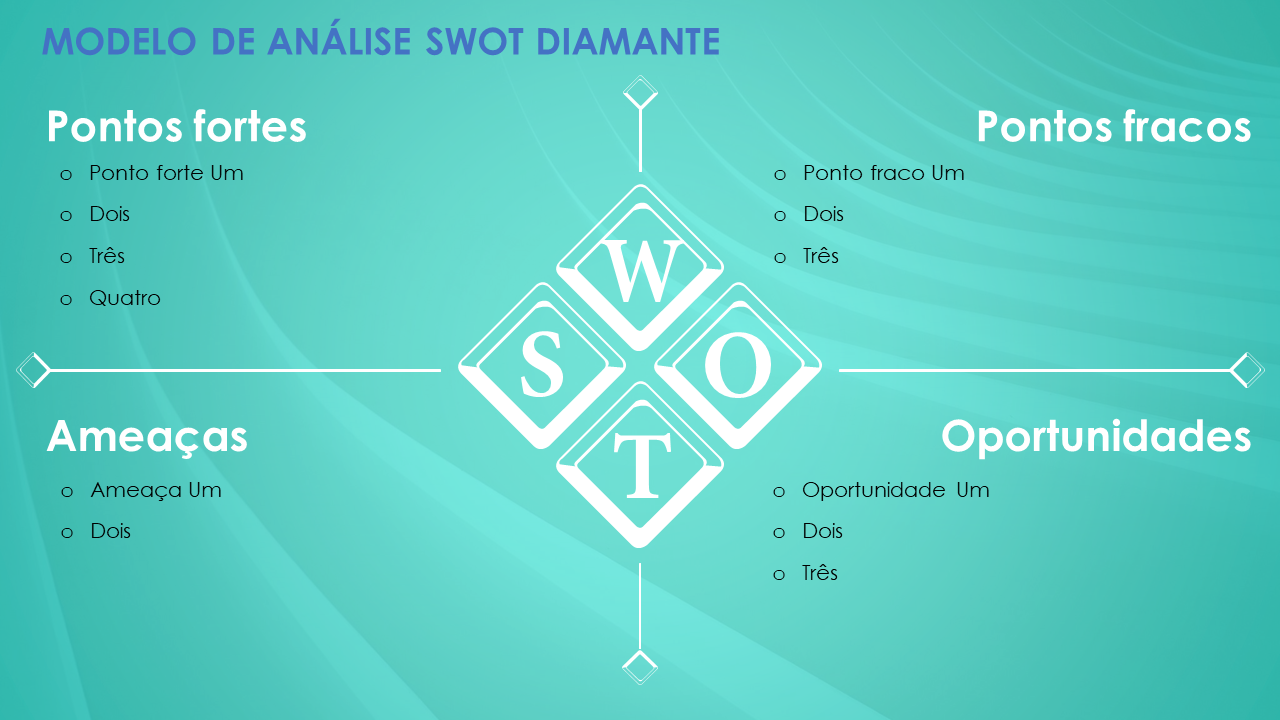  Modelo de análise SWOT de diamante