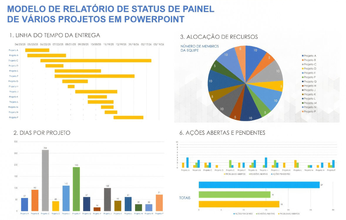  Modelo de relatório de status de painel de vários projetos