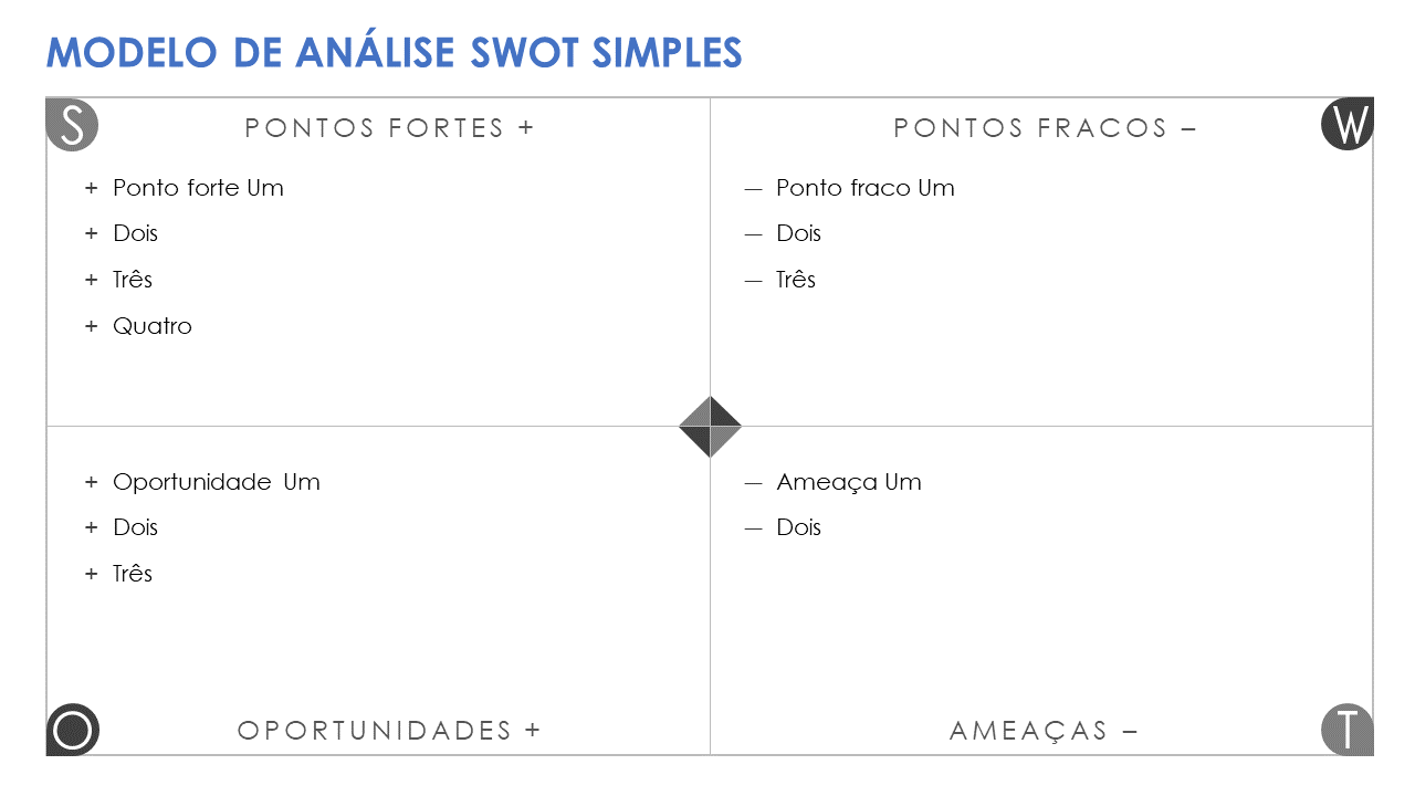  Modelo de análise SWOT simples