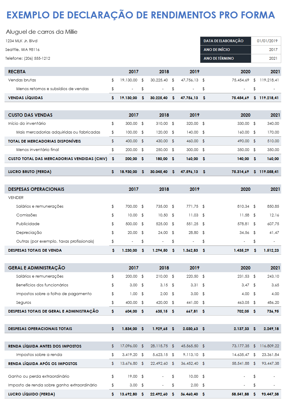  Modelo de amostra de demonstração de resultados pró-forma