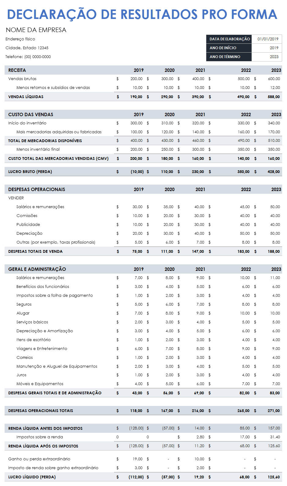  Modelo de demonstração de resultados pró-forma