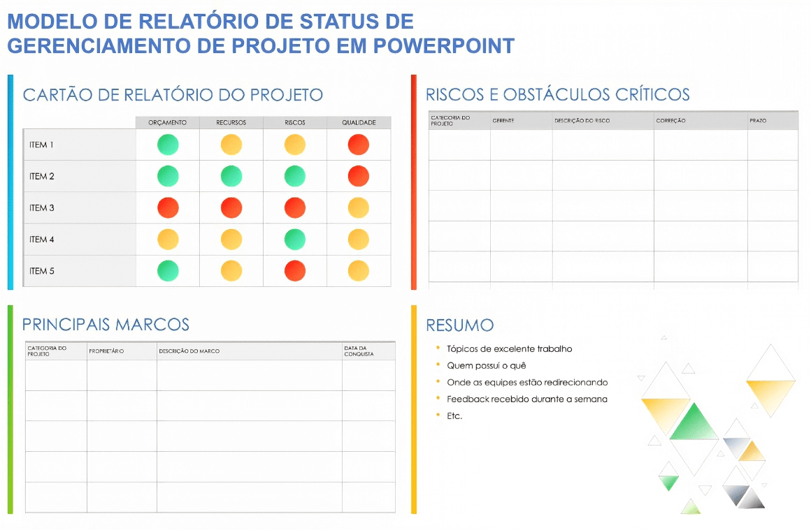  Modelo de relatório de status de gerenciamento de projeto