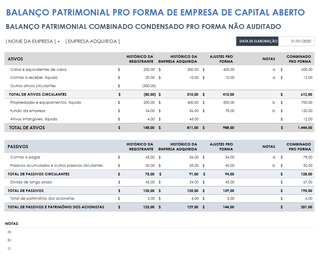  Modelo de Balanço Pró-Forma de Empresa Pública