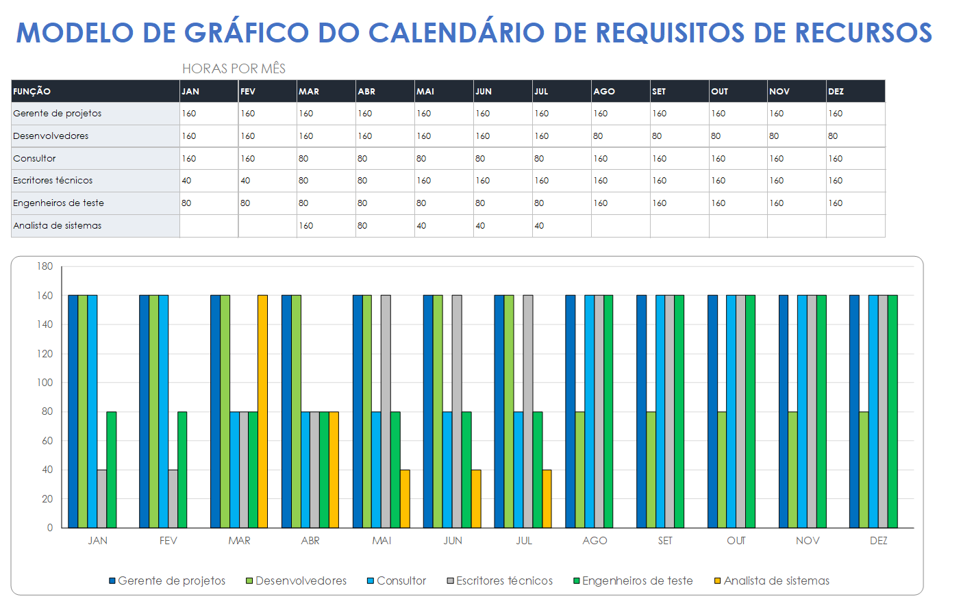  Modelo de gráfico de calendário de requisitos de recurso