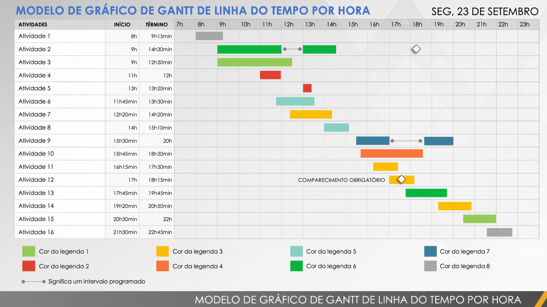  Modelo de gráfico de Gantt com linha do tempo por hora