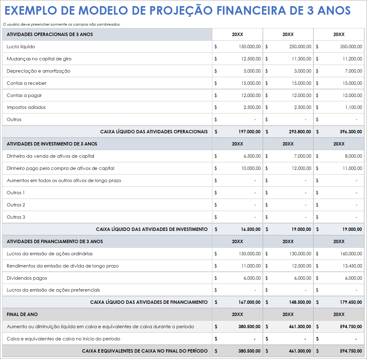 Exemplo de modelo de projeção financeira de 3 anos