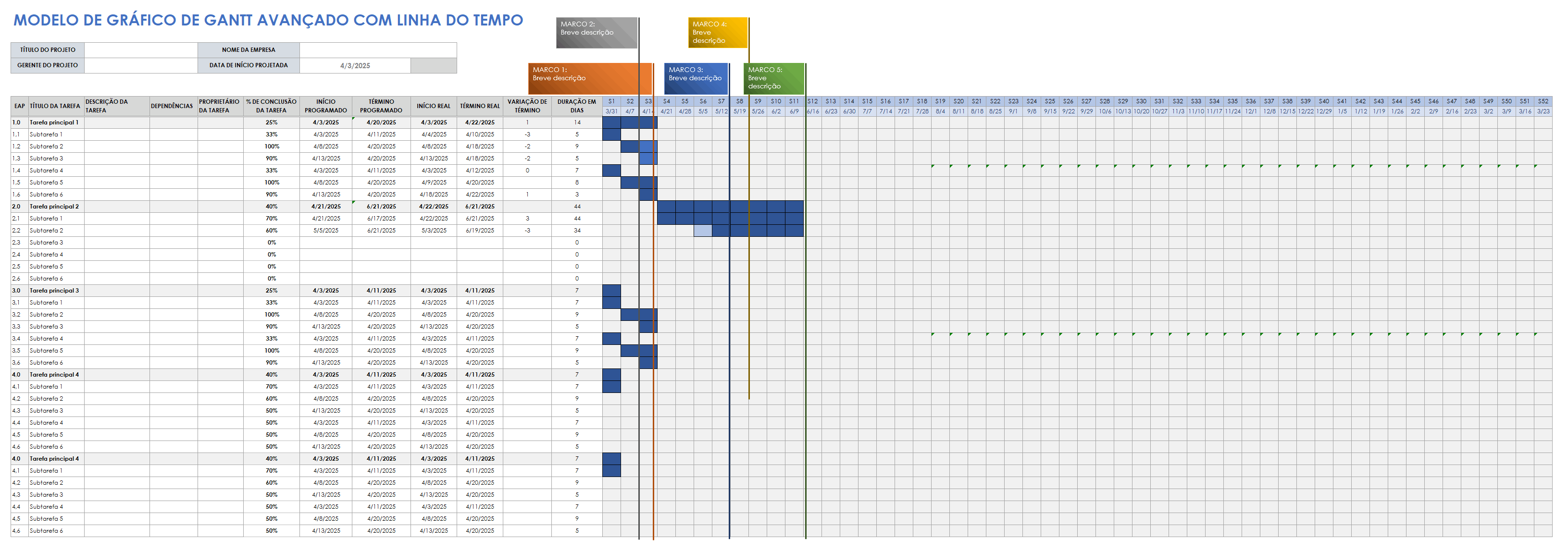 Gráfico de Gantt avançado com modelo de linha do tempo