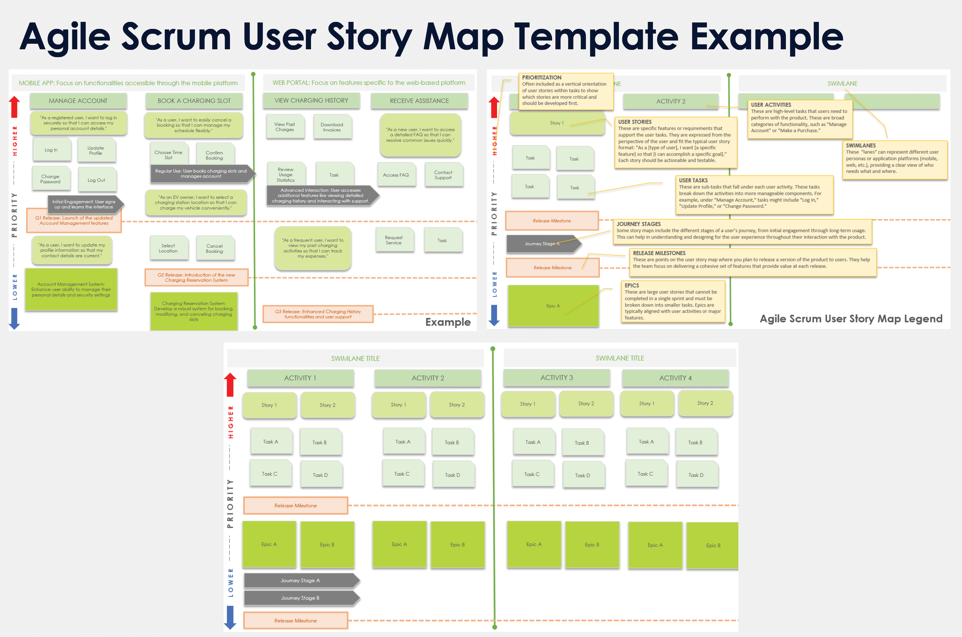 Exemplo de modelo de mapa de história de usuário do Agile Scrum