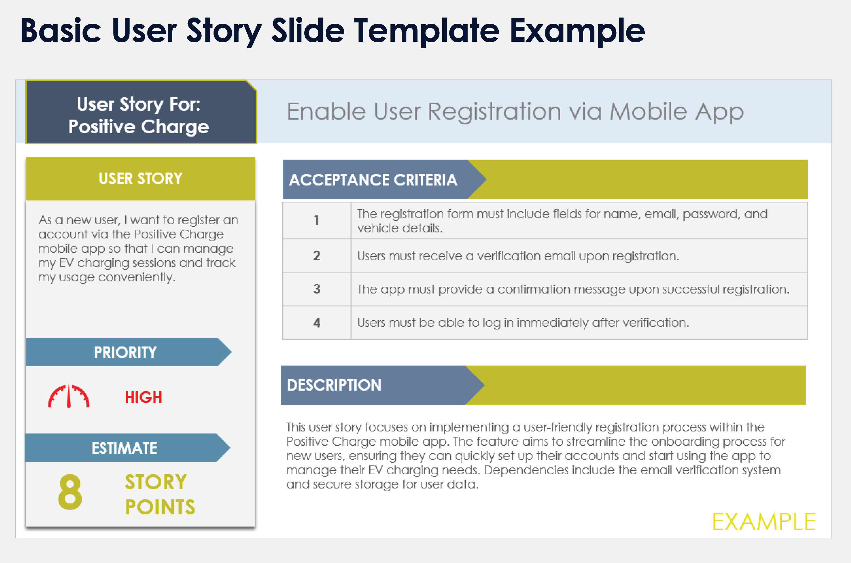 Exemplo básico de modelo de slide de história de usuário