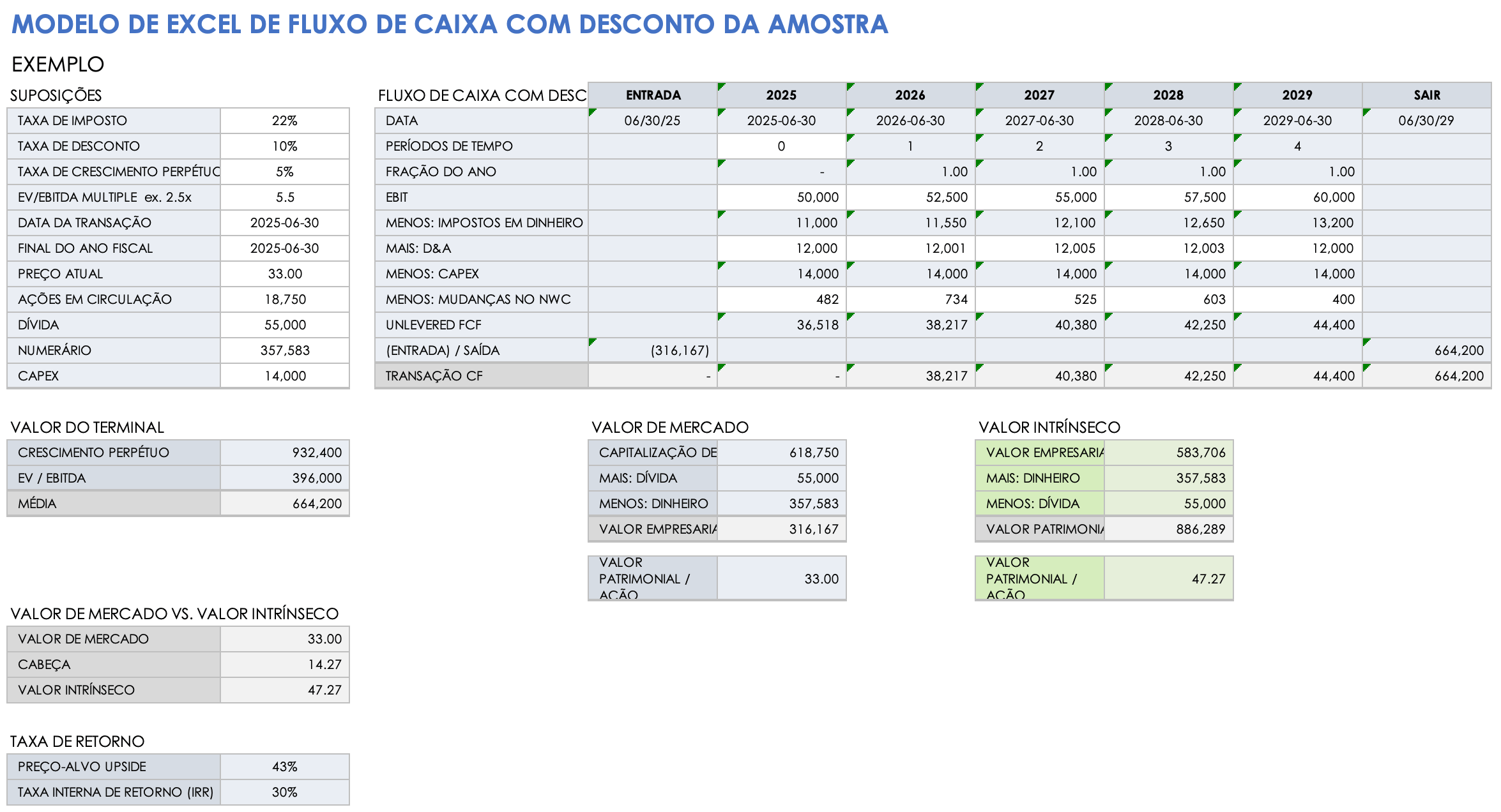 Exemplo de modelo de fluxo de caixa descontado em Excel