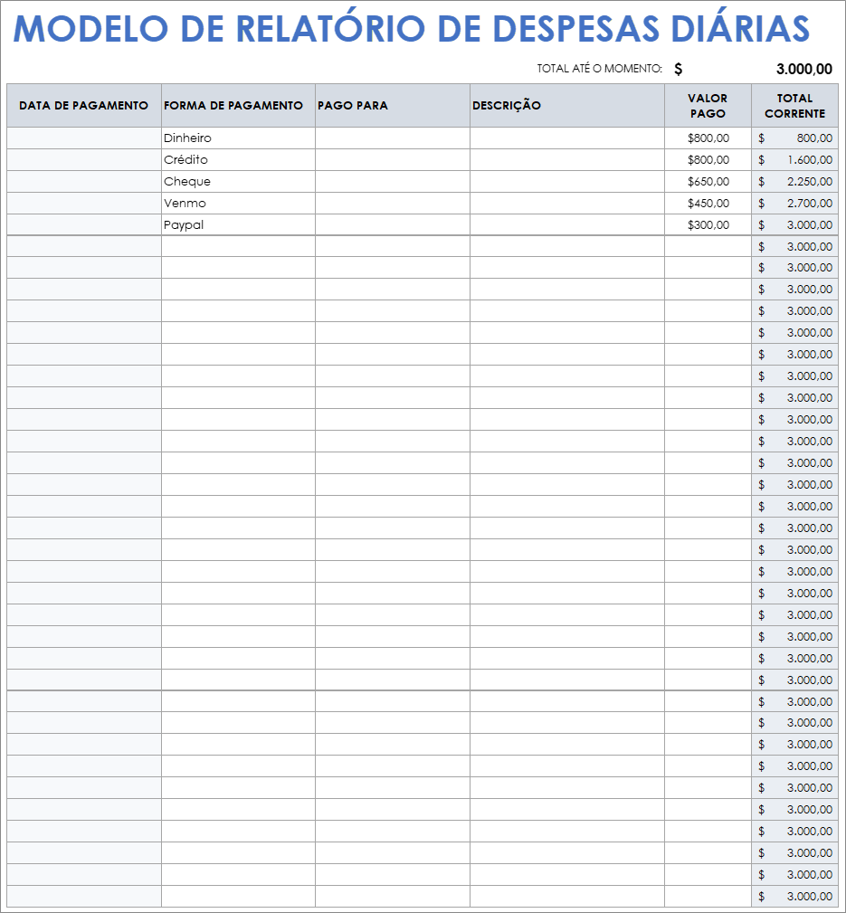 Modelo de relatório de despesas diárias