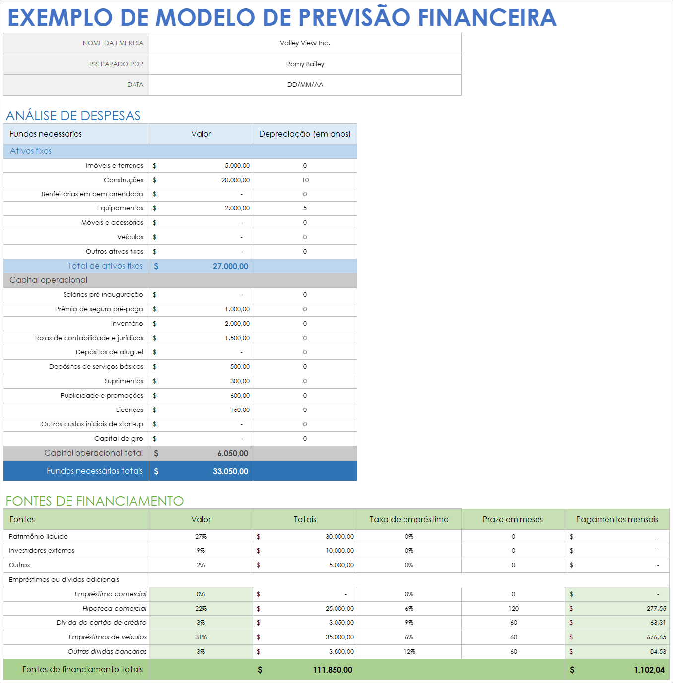 Exemplo de modelo de previsão financeira