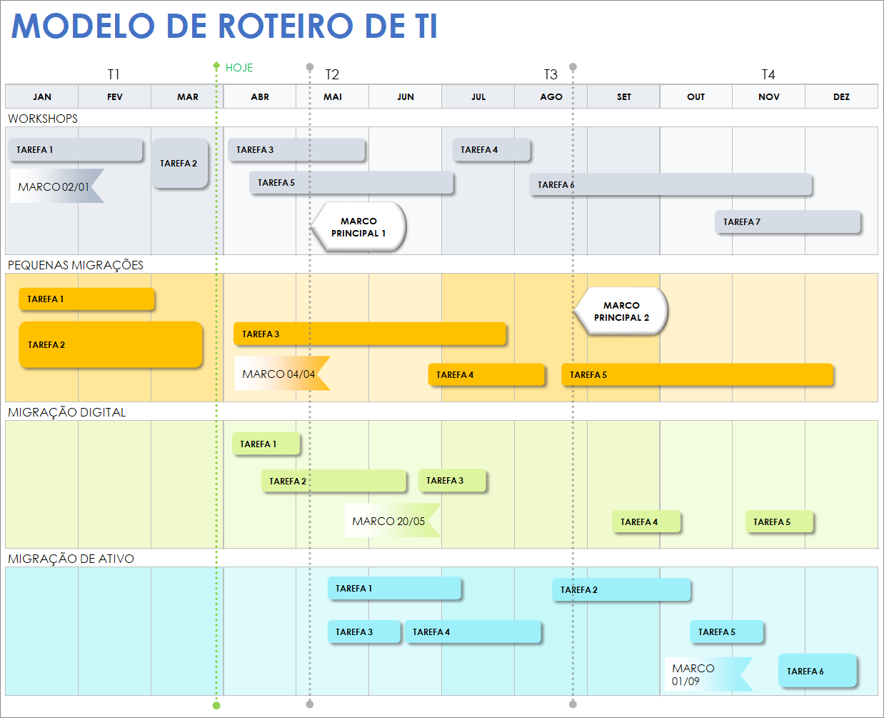 Modelo de roteiro de TI