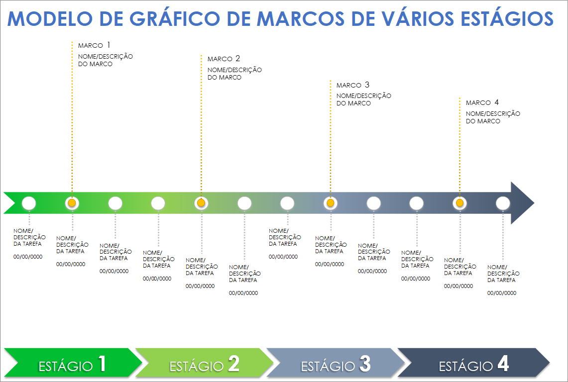  Modelo de gráfico de marcos em vários estágios