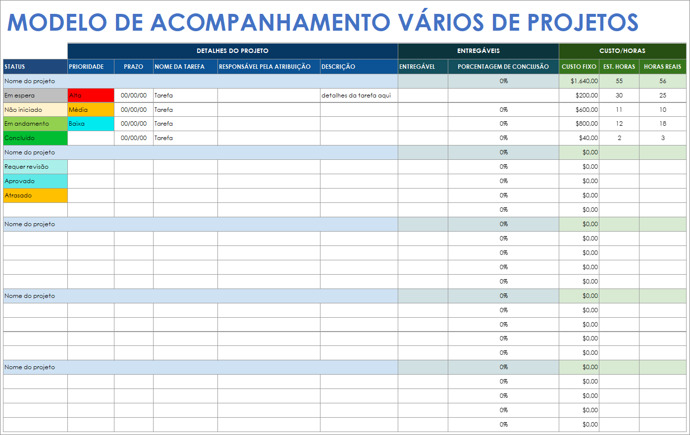 Modelo de rastreador de vários projetos