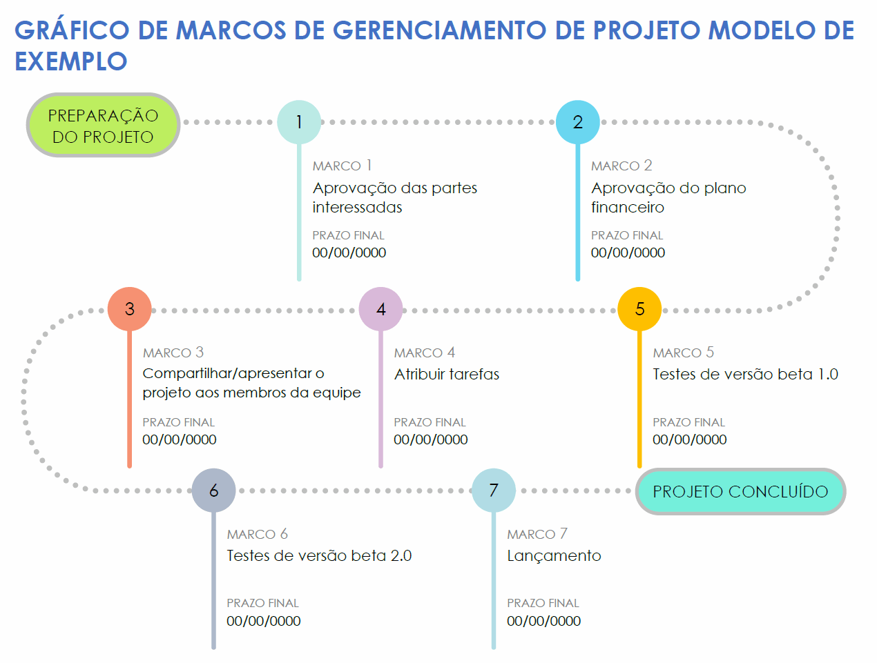  Modelo de exemplo de gráfico de marcos de gerenciamento de projetos