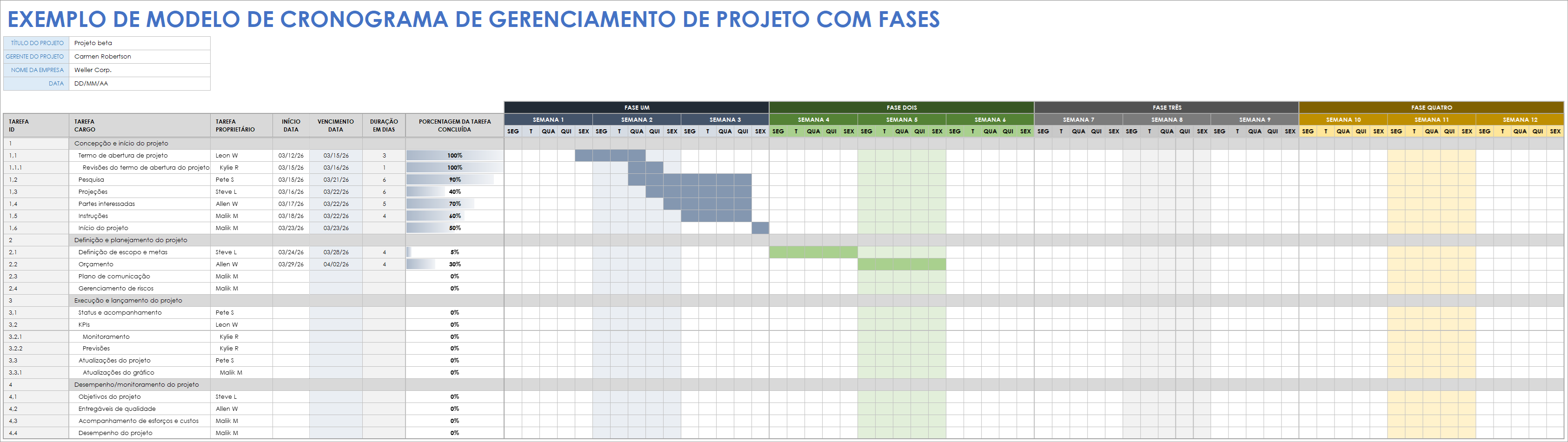 Cronograma de gerenciamento de projeto com modelo de fases