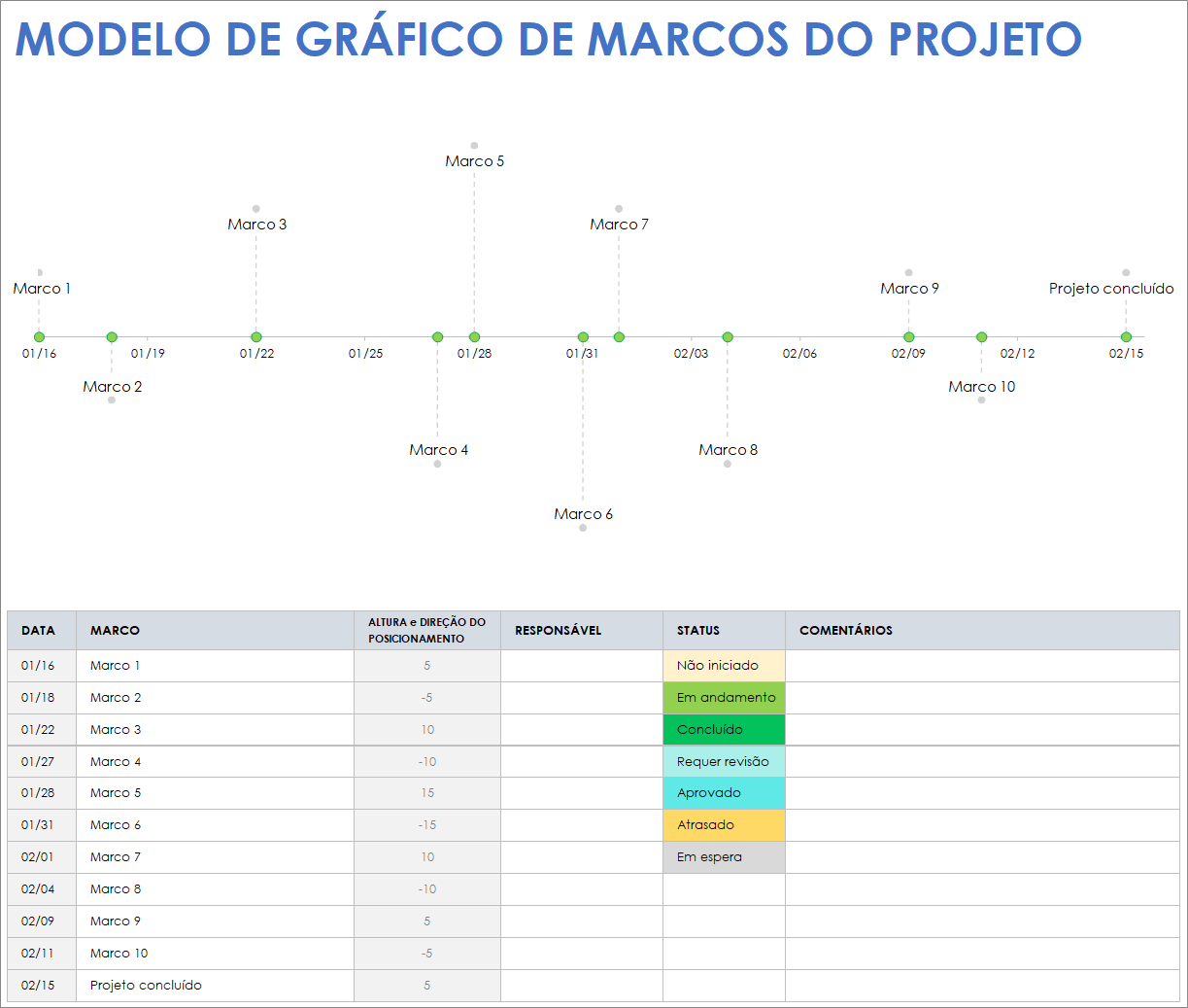  Modelo de gráfico de marcos de projeto