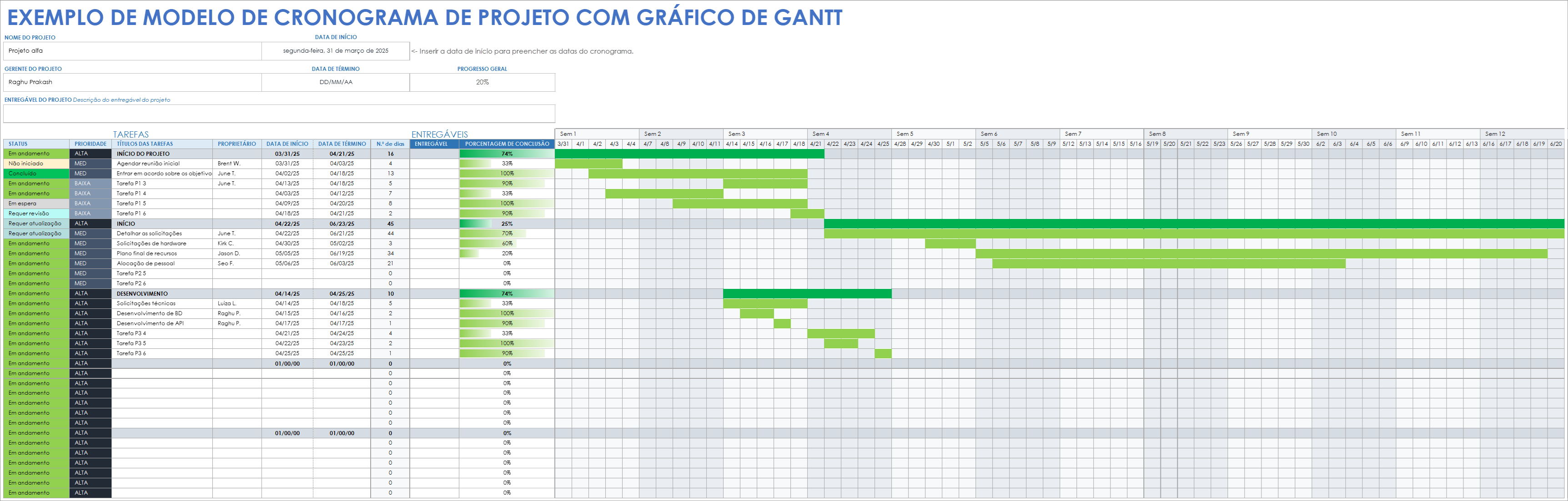 Modelo de cronograma de projeto com exemplo de gráfico de Gantt