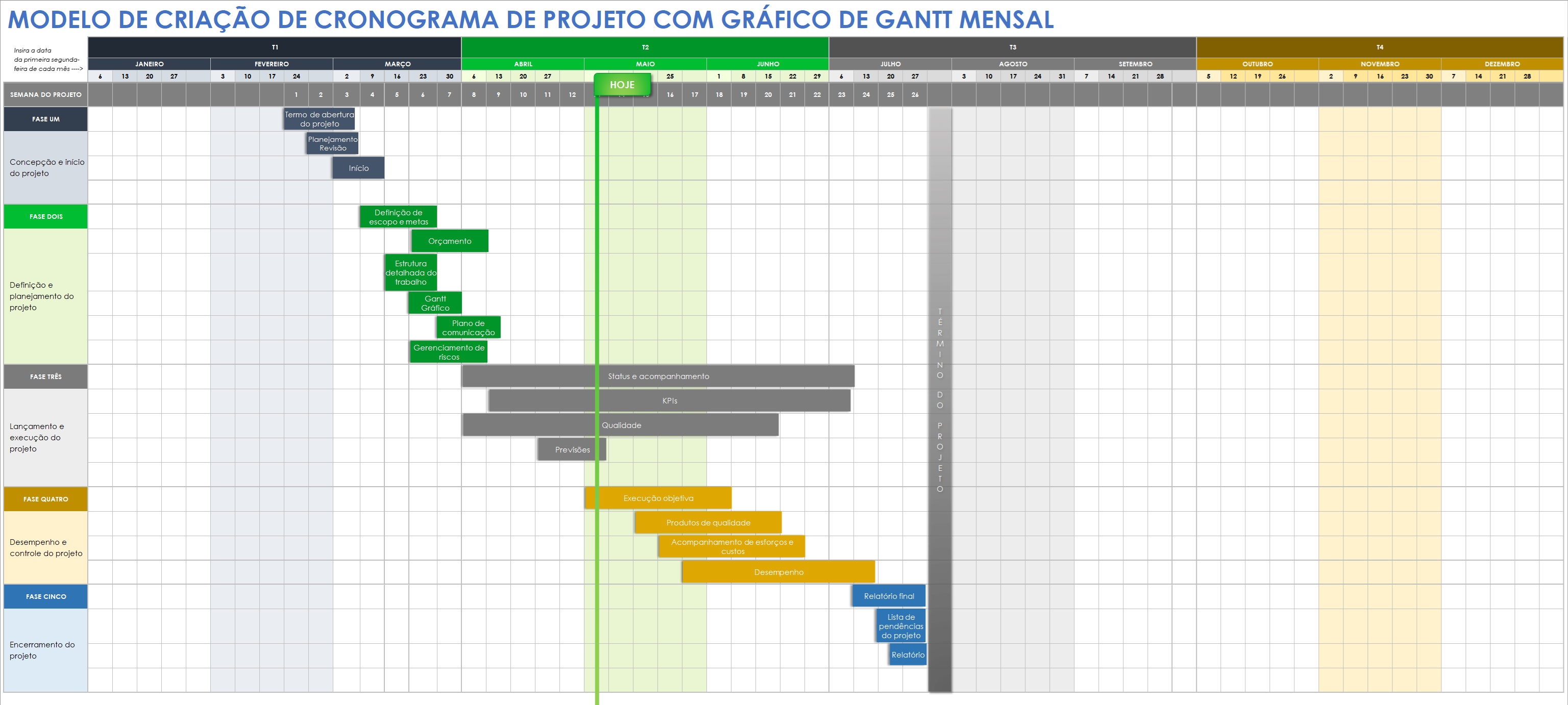 Cronograma do projeto com criação mensal de gráfico de Gantt