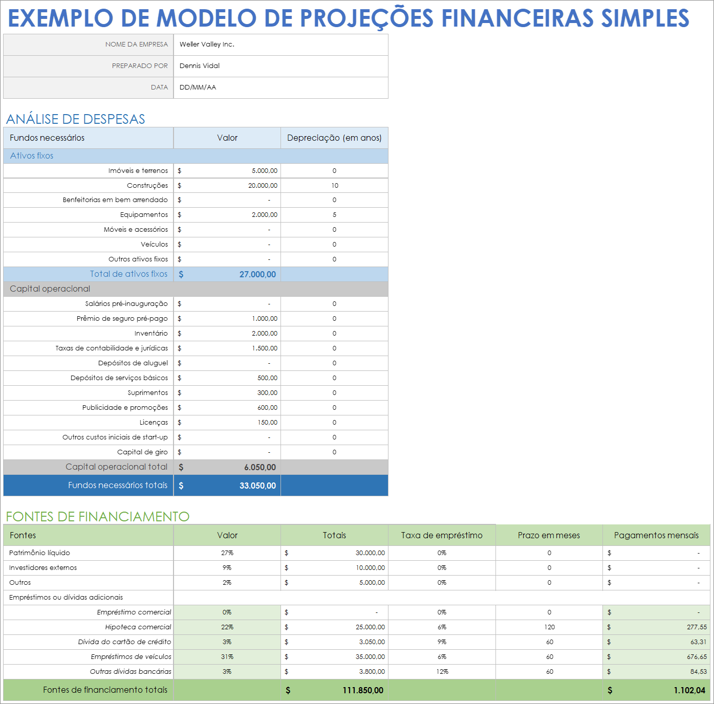 Exemplo de modelo de projeções financeiras simples