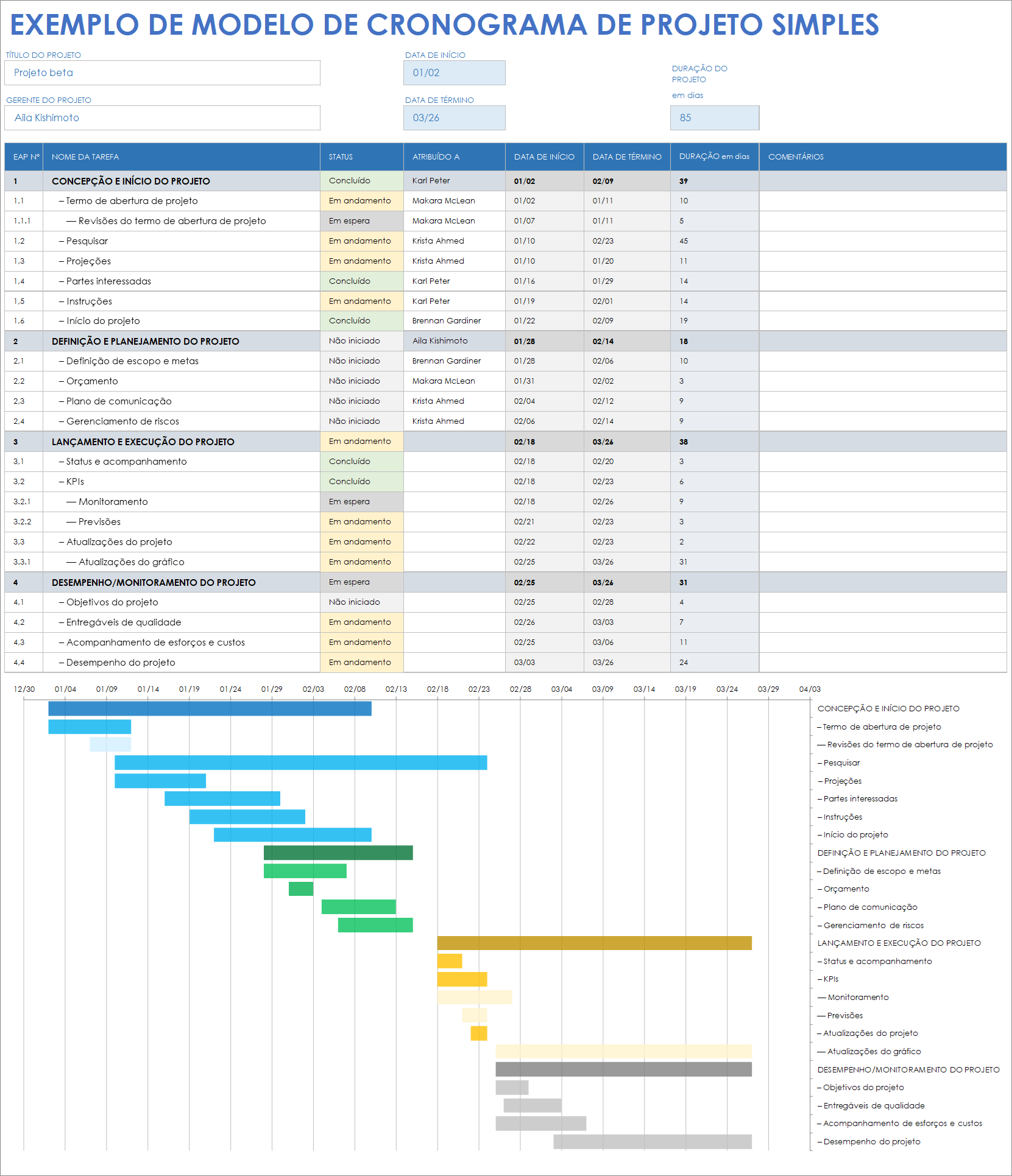 Exemplo de modelo de cronograma de projeto simples