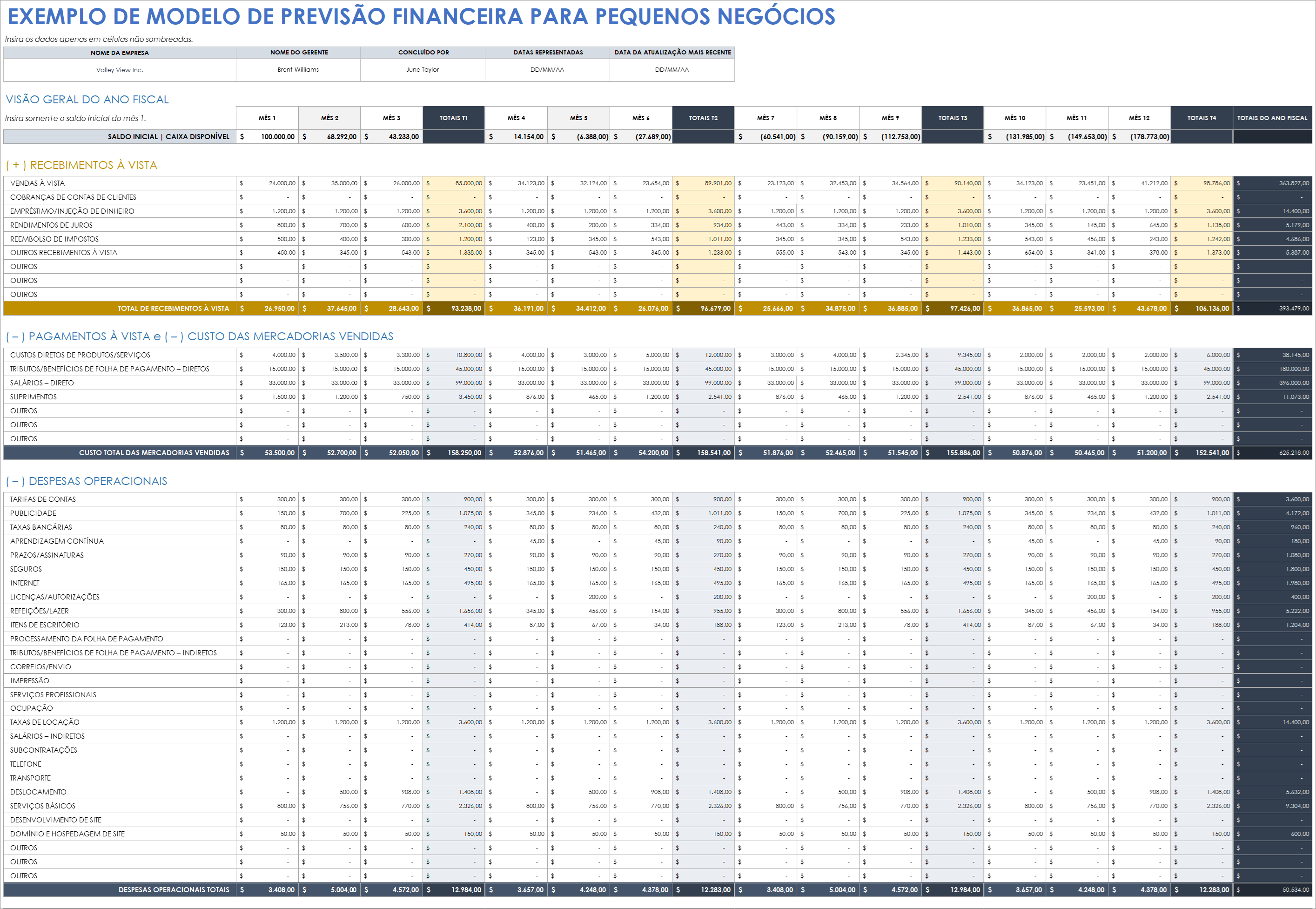 Exemplo de modelo de previsão financeira para pequenas empresas