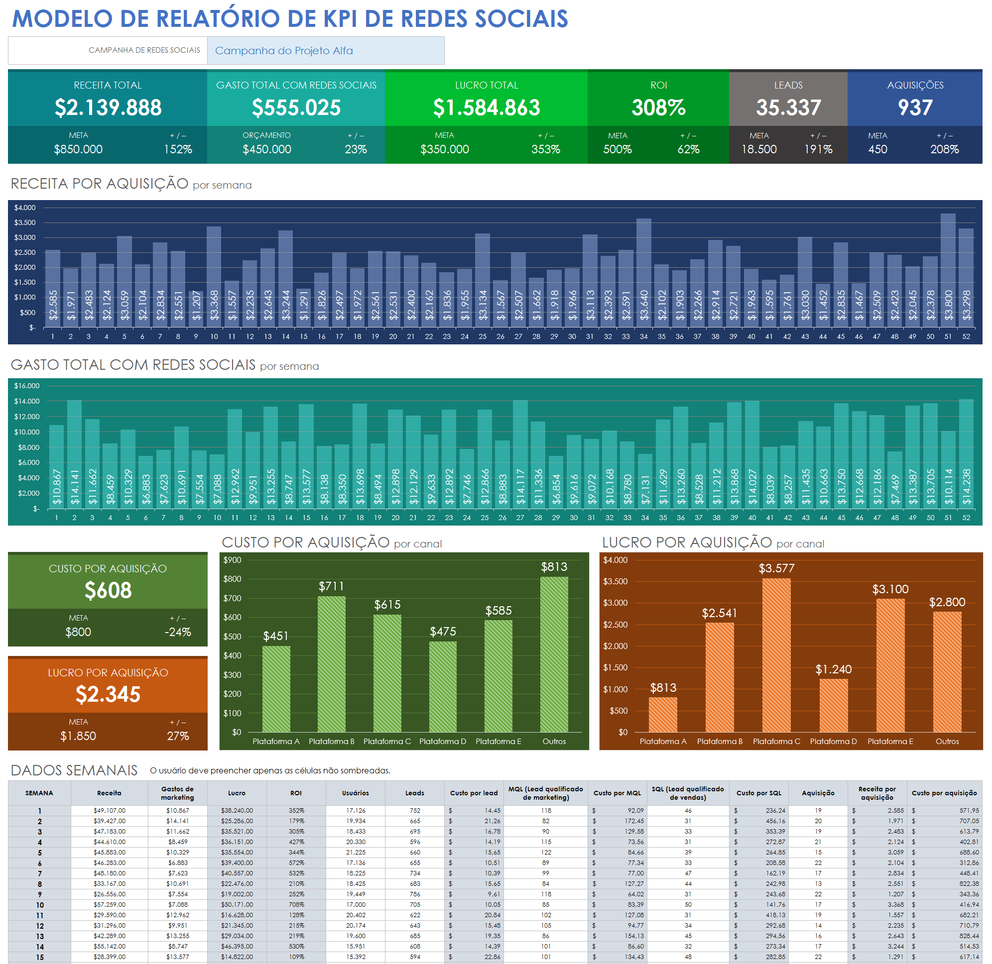 Modelo de relatório de KPI de mídia social