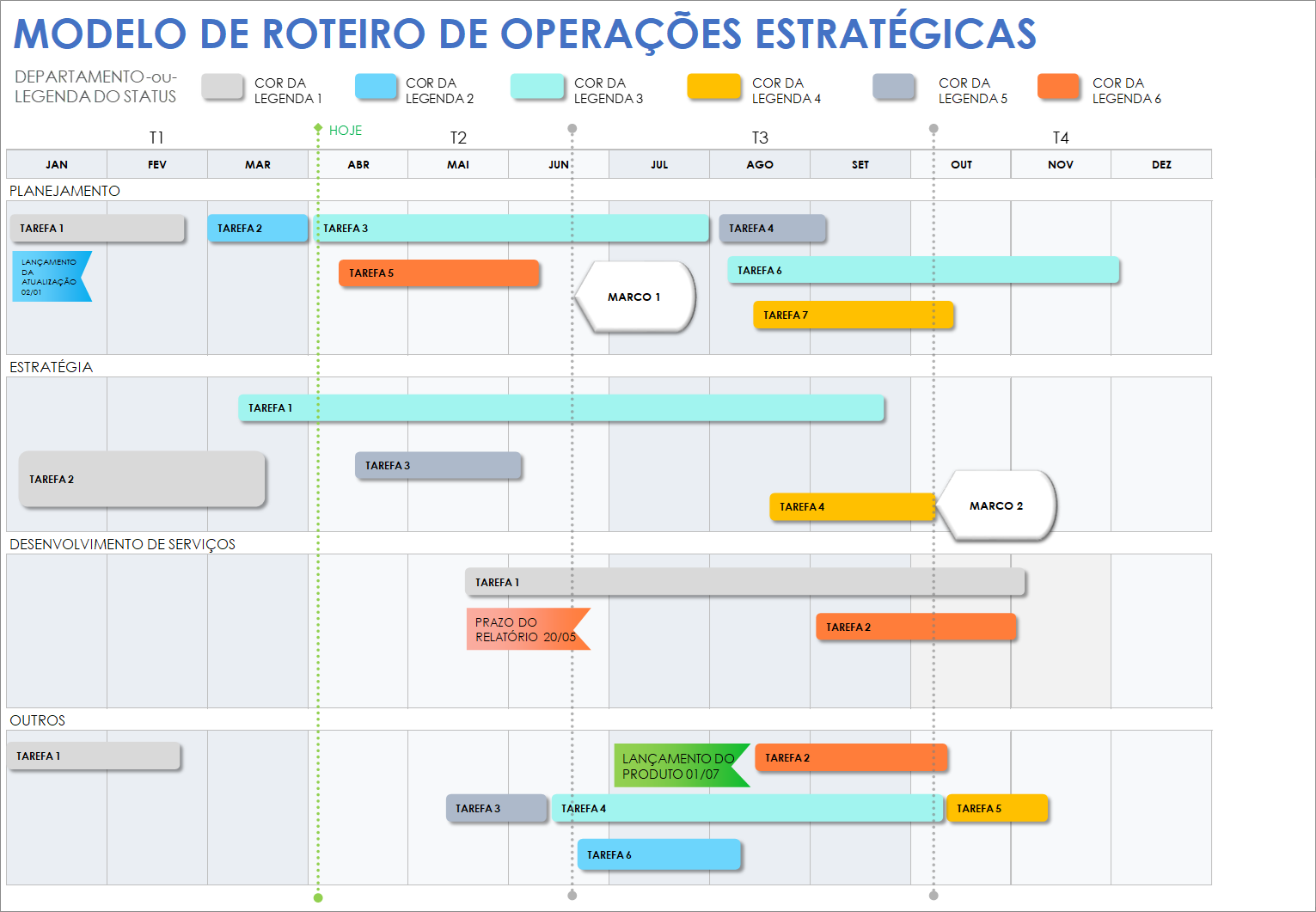 Modelo de roteiro de operações estratégicas