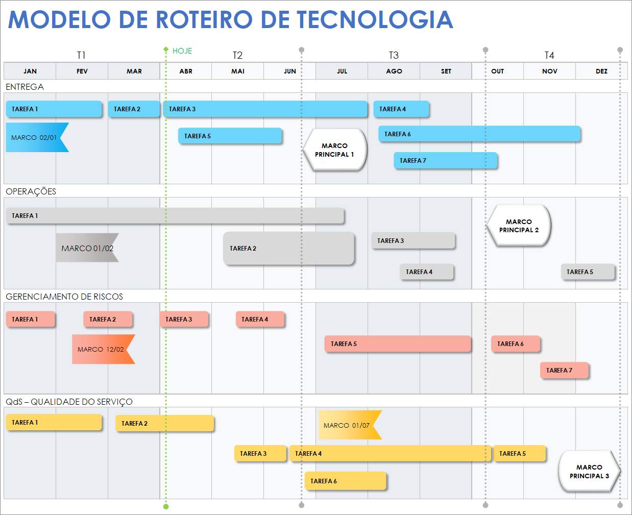 Modelo de Roteiro Tecnológico