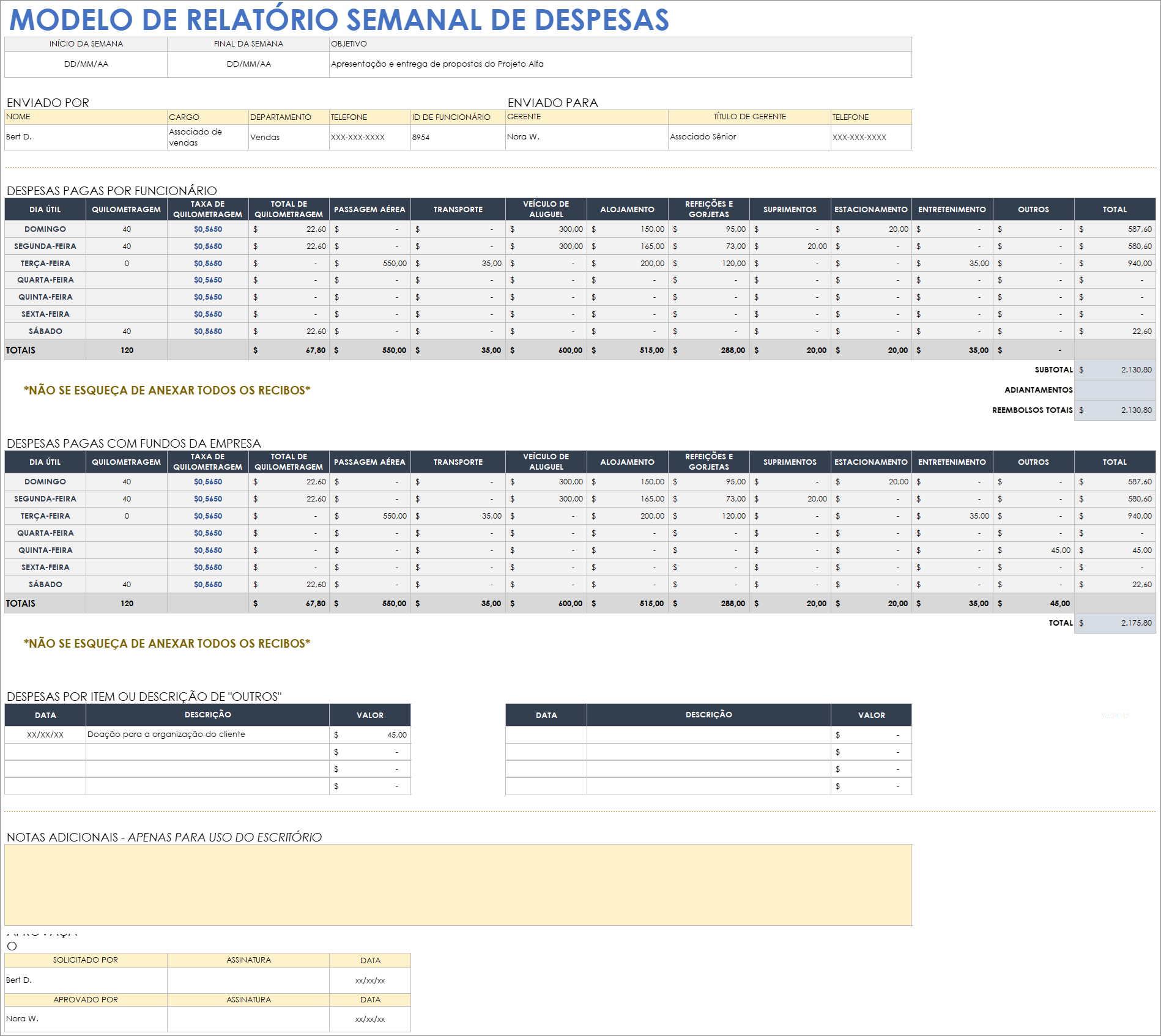 Modelo de relatório de despesas semanais