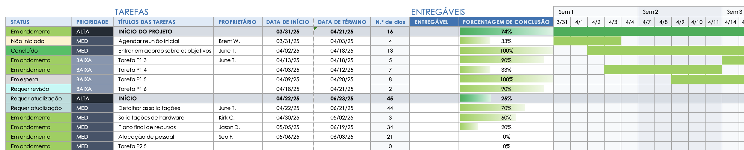 Cronograma de projeto excel tarefas