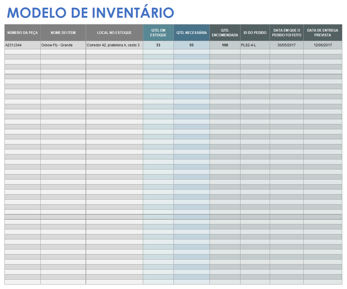 Modelo de inventário