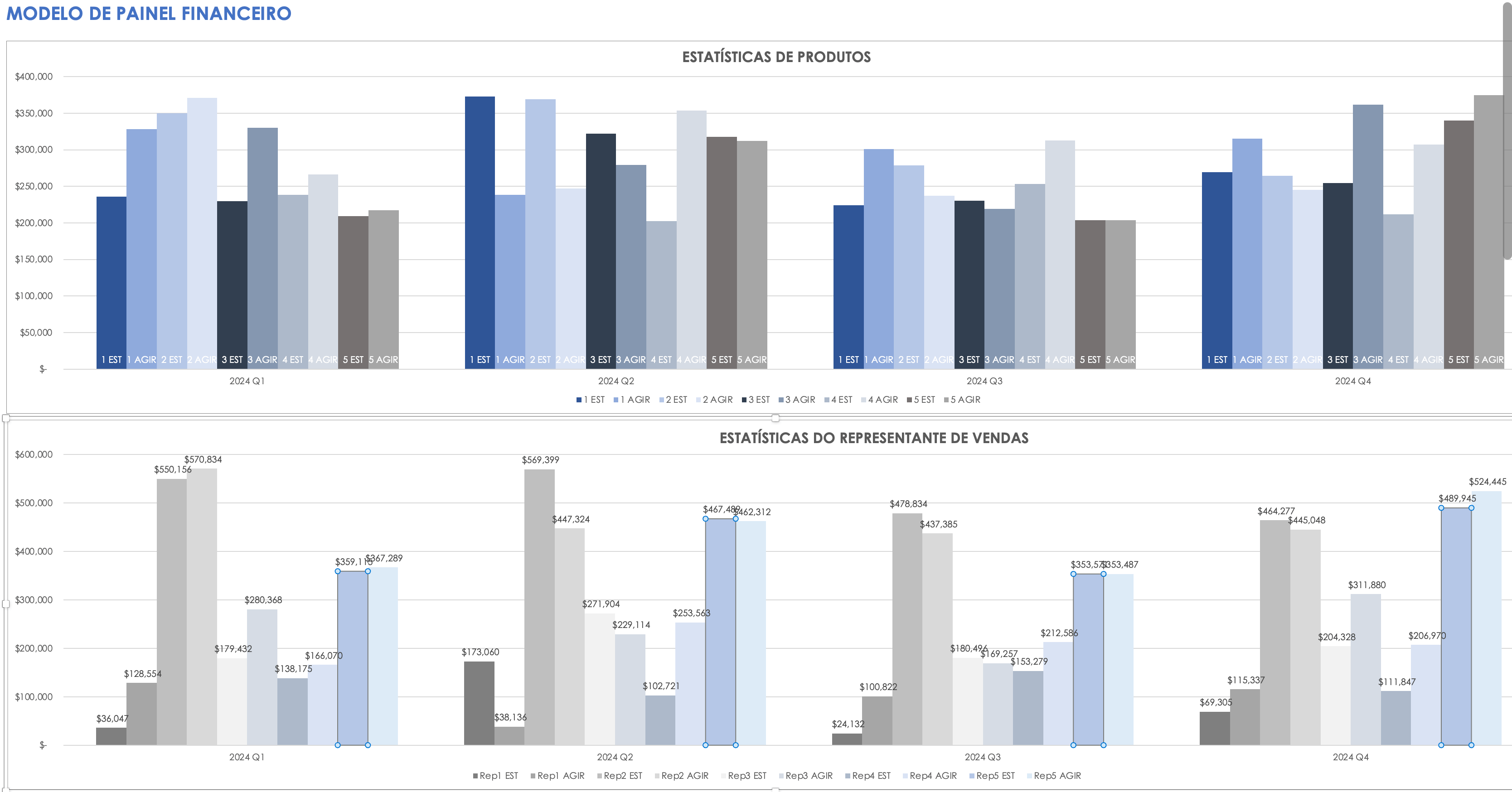 Modelo de painel financeiro